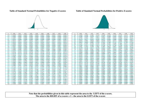 z hitung z tabel|z score table meaning.